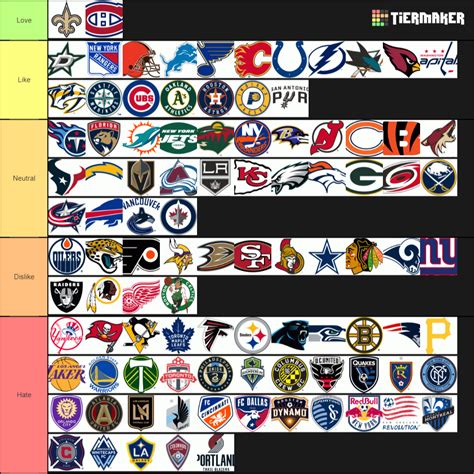 It&39;s harder than football, harder than baseball, harder than basketball, harder than hockey or soccer or cycling or. . Sports tier list